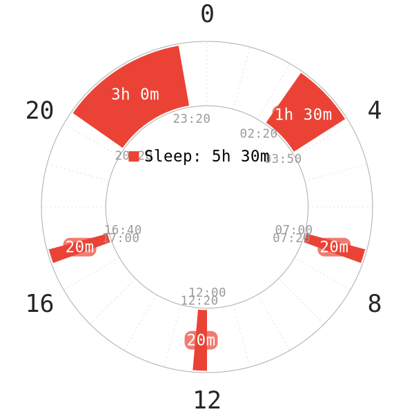 File:DC3-extended 2.png