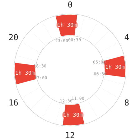QC0 - Polyphasic Sleep Wiki