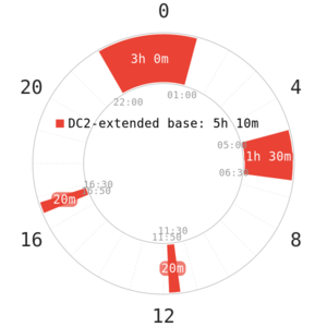 20201216034831!DC2 Base.png